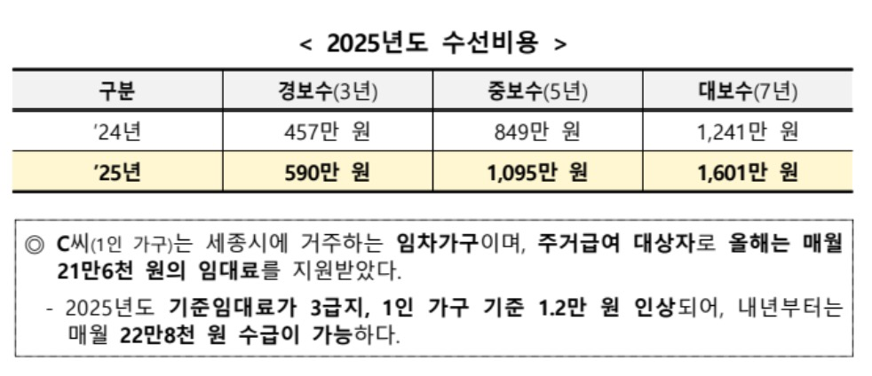 기초생활수급자 수선비용